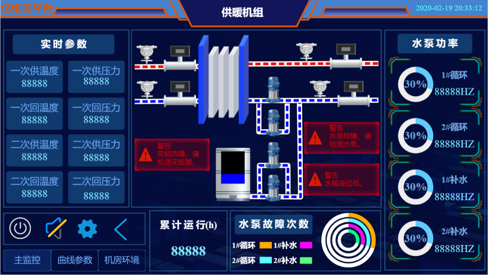 億維SMART PLC在供暖行業的應用(yòng)！