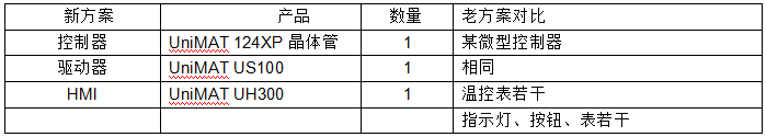 億維PLC在包裝機上(shàng)的應用(yòng).jpg