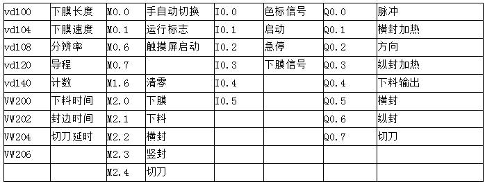 億維PLC在包裝機上(shàng)的應用(yòng).jpg