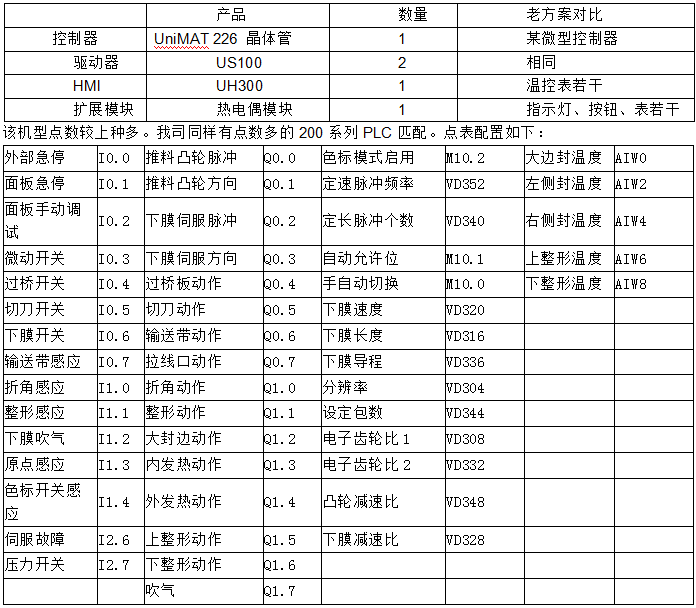 億維PLC在包裝機上(shàng)的應用(yòng).jpg