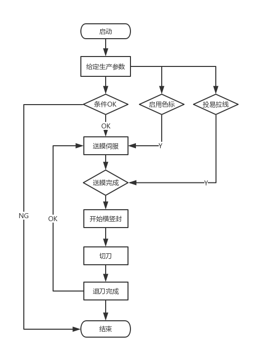 億維PLC在包裝機上(shàng)的應用(yòng).jpg