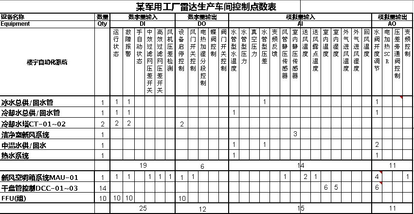 UNIMAT PLC在暖通行業的應用(yòng)