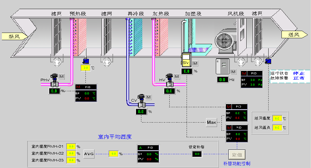 億維自(zì)動化PLC在暖通行業的應用(yòng).jpg