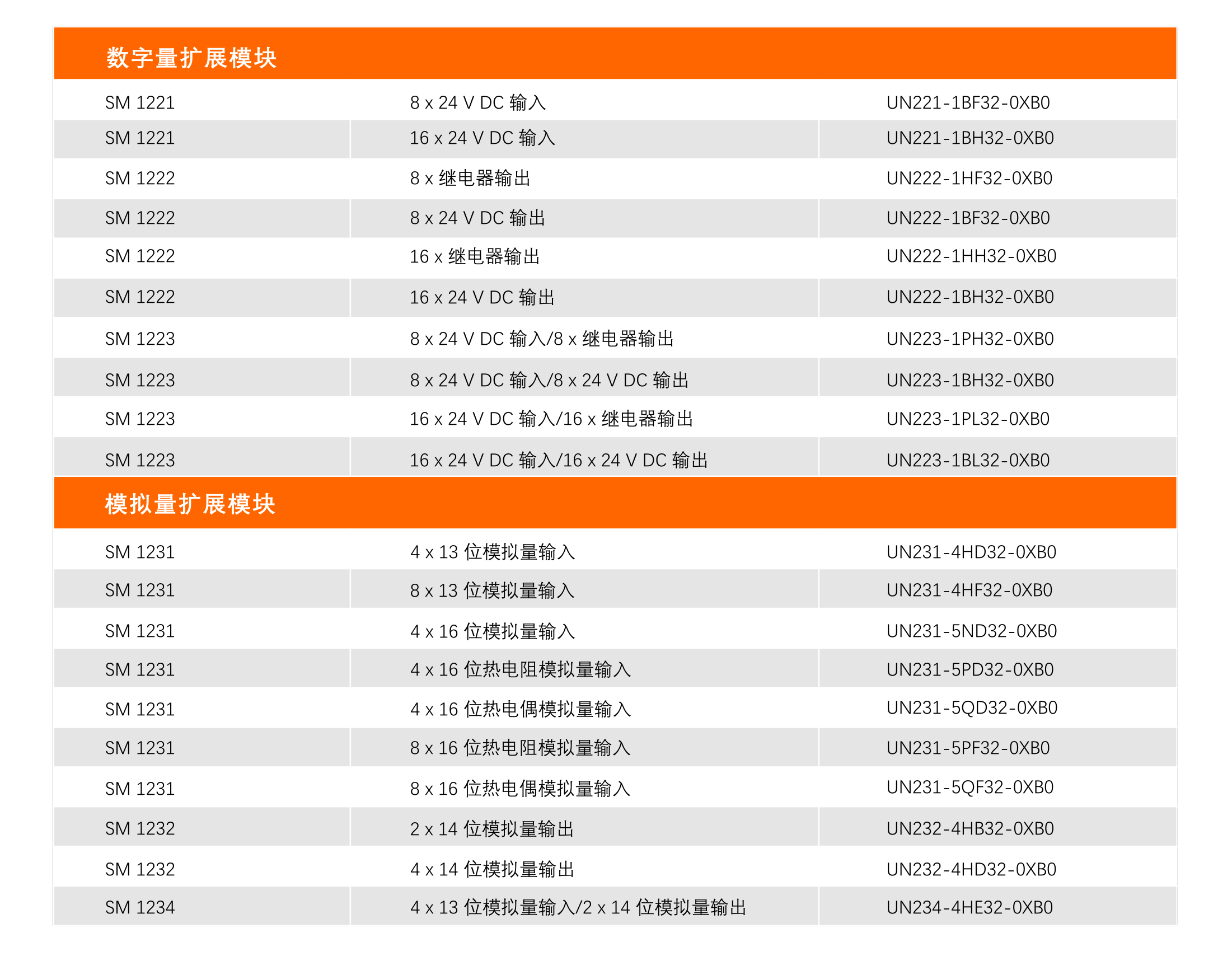 UN 1200 PLC 新品上(shàng)市.jpg