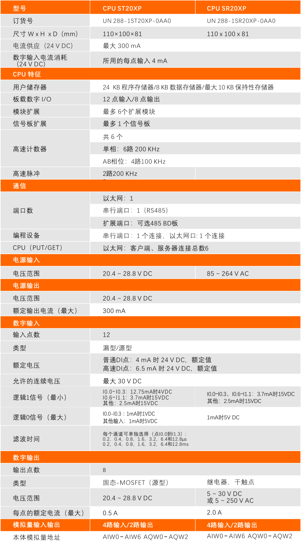 億維自(zì)動化SMART PLC産品.jpg