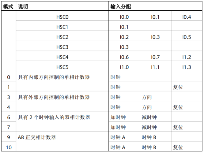 億維自(zì)動化UN 200 SMART高(gāo)速計(jì)數介紹