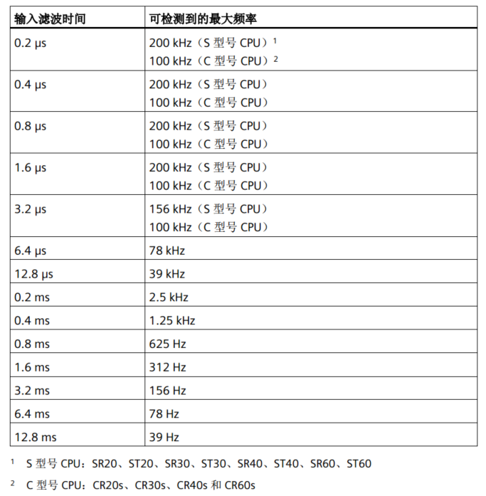 億維自(zì)動化UN 200 SMART高(gāo)速計(jì)數介紹