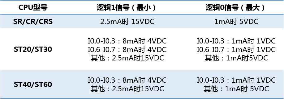 億維自(zì)動化UN 200 SMART高(gāo)速計(jì)數介紹