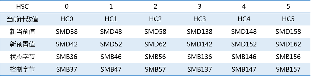 億維自(zì)動化UN 200 SMART高(gāo)速計(jì)數介紹