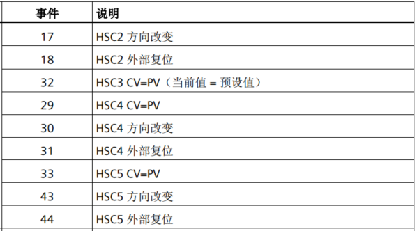 億維自(zì)動化UN 200 SMART高(gāo)速計(jì)數介紹