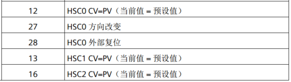 億維自(zì)動化UN 200 SMART高(gāo)速計(jì)數介紹