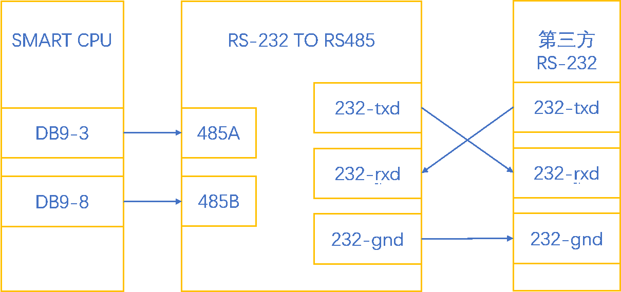 億維自(zì)動化UN 200 SMART 串口自(zì)由口快(kuài)速應用(yòng).jpg