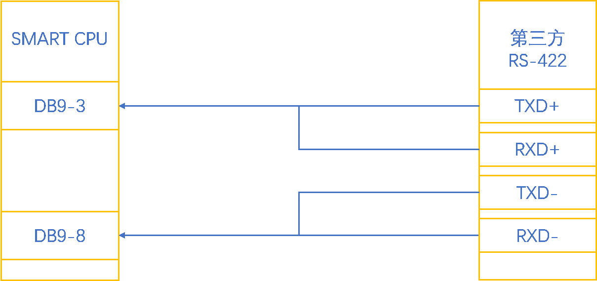 億維自(zì)動化UN 200 SMART 串口自(zì)由口快(kuài)速應用(yòng).jpg