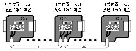 億維自(zì)動化UN 200 SMART 串口自(zì)由口快(kuài)速應用(yòng).jpg