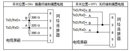 億維自(zì)動化UN 200 SMART 串口自(zì)由口快(kuài)速應用(yòng).jpg