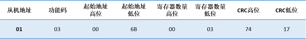 億維自(zì)動化UN 200 SMART 串口自(zì)由口快(kuài)速應用(yòng).jpg