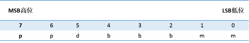 億維自(zì)動化UN 200 SMART 串口自(zì)由口快(kuài)速應用(yòng).jpg