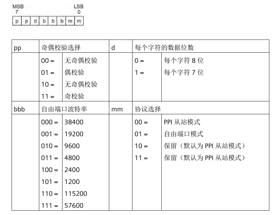 億維自(zì)動化UN 200 SMART 串口自(zì)由口快(kuài)速應用(yòng).jpg