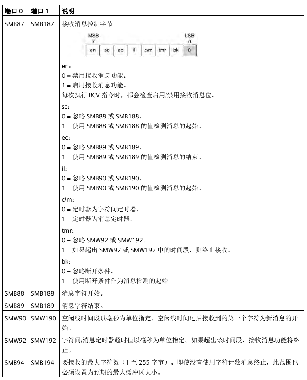 億維自(zì)動化UN 200 SMART 串口自(zì)由口快(kuài)速應用(yòng).jpg