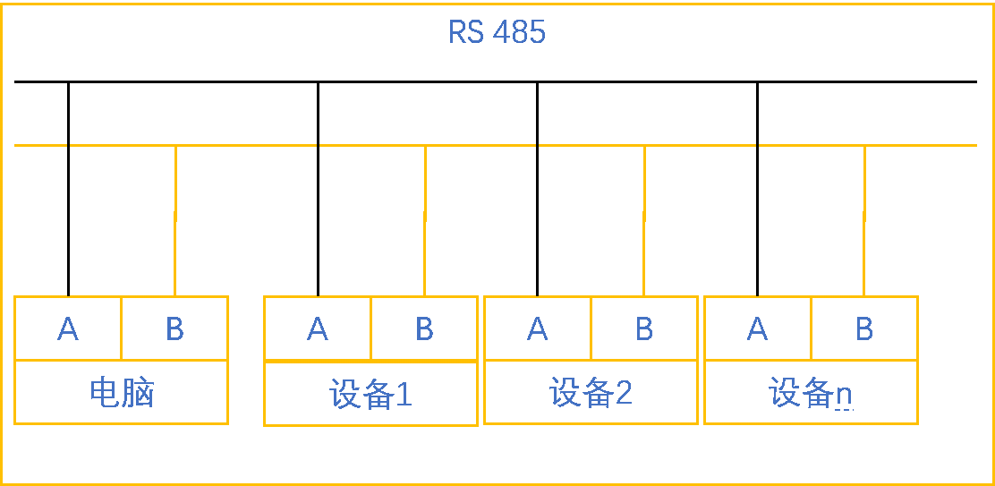 億維自(zì)動化UN 200 SMART 串口自(zì)由口快(kuài)速應用(yòng).jpg