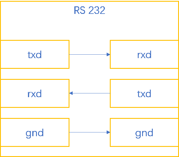 億維自(zì)動化UN 200 SMART Modbus RTU快(kuài)速入門(mén)