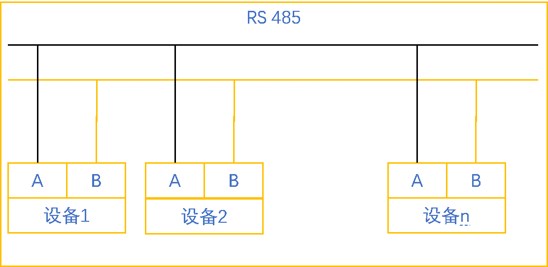 億維自(zì)動化UN 200 SMART Modbus RTU快(kuài)速入門(mén)