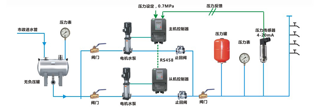 億維恒壓供水(shuǐ)整體解決方案