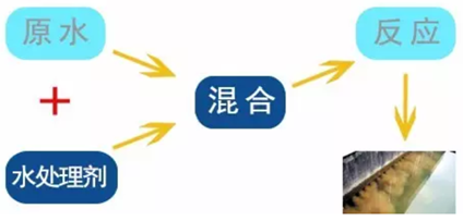 億維SMART PLC在制水(shuǐ)加藥系統中的應用(yòng)