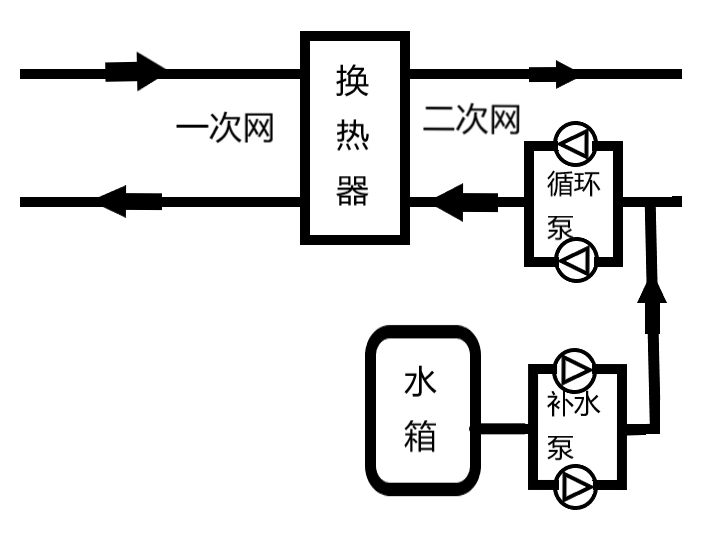 億維SMART PLC在供暖行業的應用(yòng)