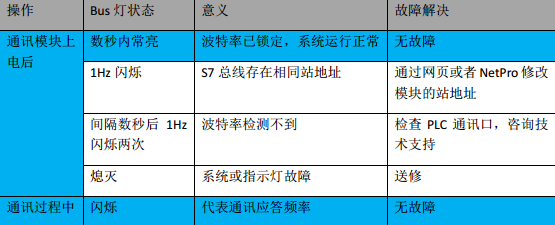 億維MPI轉以太網适配器應用(yòng)入門(mén).jpg