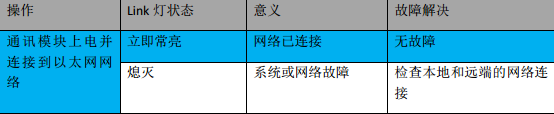 億維MPI轉以太網适配器應用(yòng)入門(mén).jpg