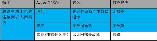 億維MPI轉以太網适配器應用(yòng)入門(mén).jpg