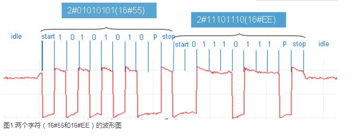 億維PLC自(zì)由口通信詳解