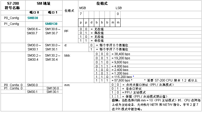 億維PLC自(zì)由口通信詳解.jpg