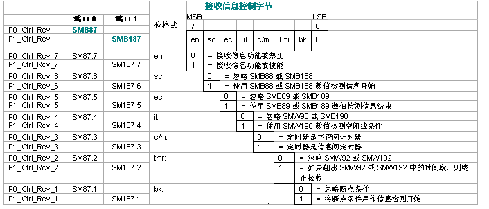 億維PLC自(zì)由口通信詳解.jpg