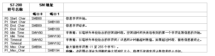 億維PLC自(zì)由口通信詳解.jpg