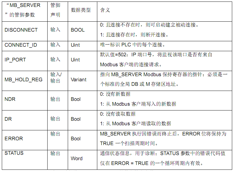 億維自(zì)動化CPU124E與S71200組網通訊.jpg