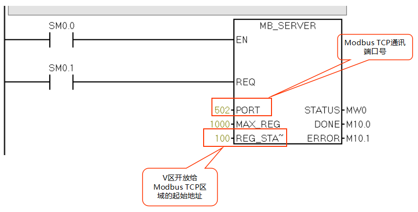 億維自(zì)動化CPU124E與S71200組網通訊.jpg