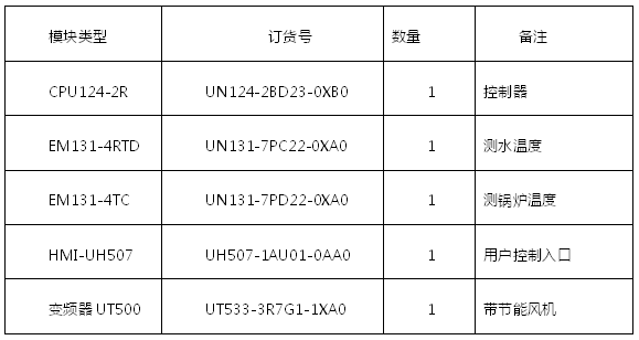 億維自(zì)動化蓄熱式電鍋爐解決方案.jpg