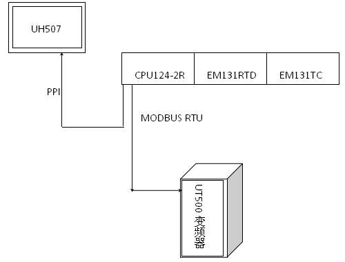 億維自(zì)動化蓄熱式電鍋爐解決方案.jpg