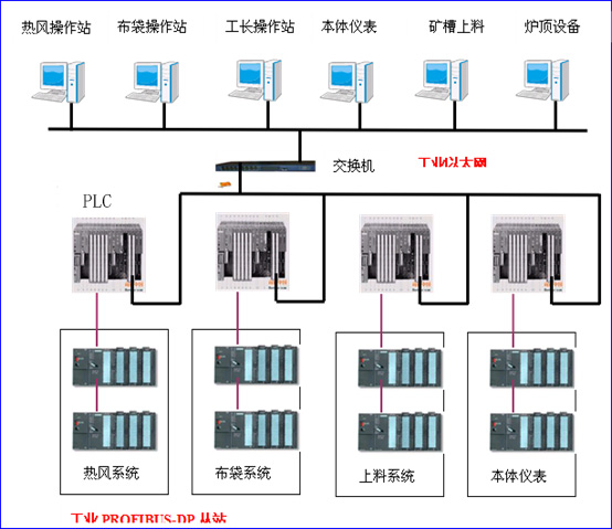 億維PLC在布袋除塵設備中的應用(yòng).jpg