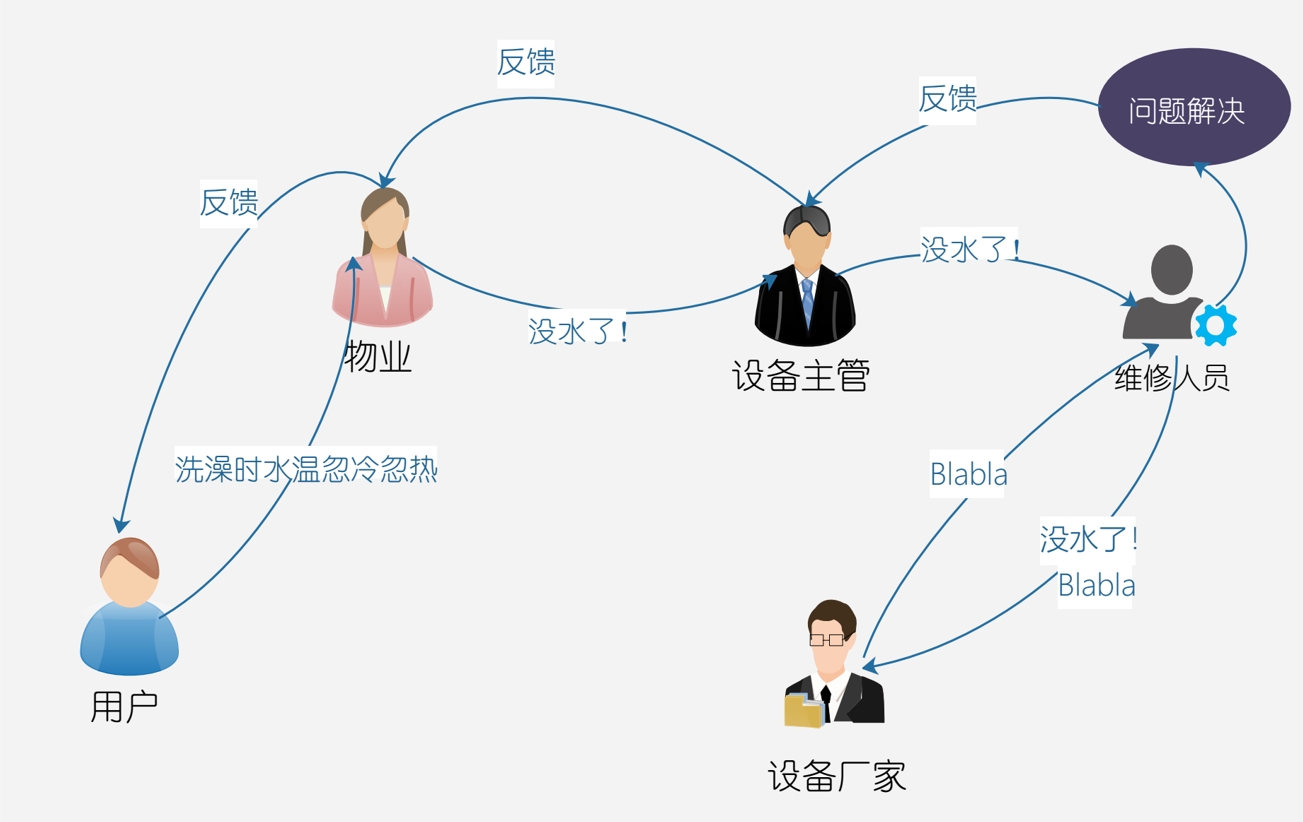 億維物聯網平台在恒壓供水(shuǐ)中的應用(yòng)