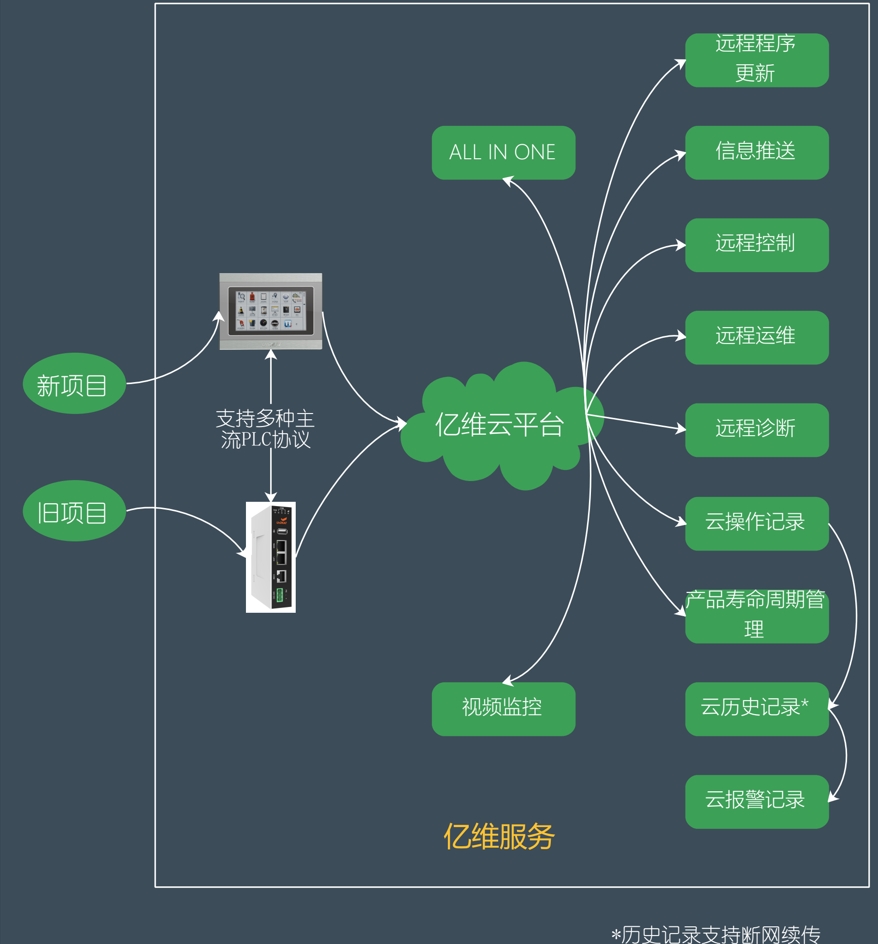 億維物聯網平台在恒壓供水(shuǐ)中的應用(yòng).jpg