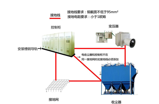 億維PLC在靜電除塵器中的應用(yòng).jpg