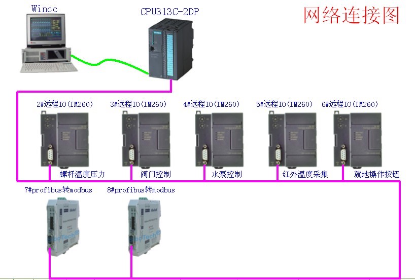 億維UN 260接口模塊在特殊薄膜生産設備中的應用(yòng).jpg