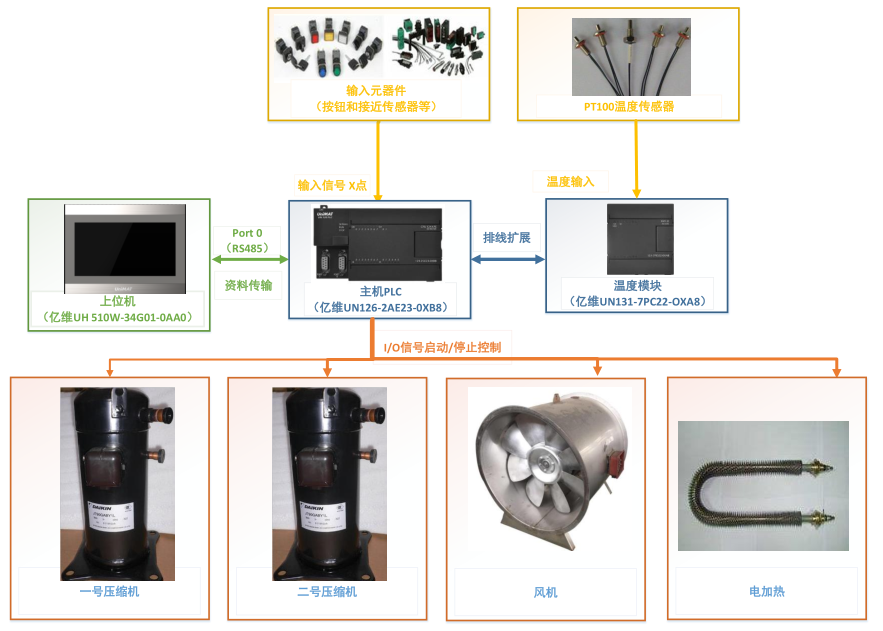 億維自(zì)動化助力烤煙(yān)行業轉型升級.jpg