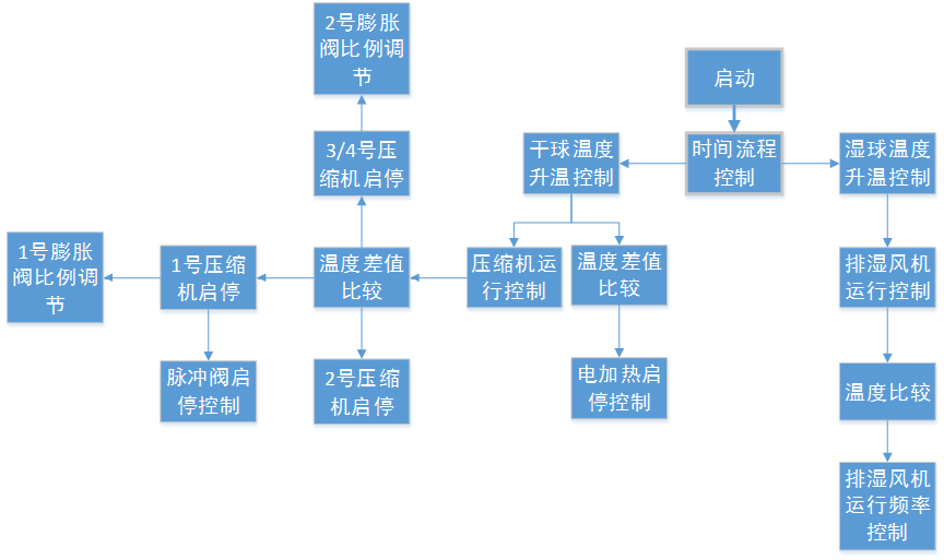 億維自(zì)動化助力烤煙(yān)行業轉型升級.jpg