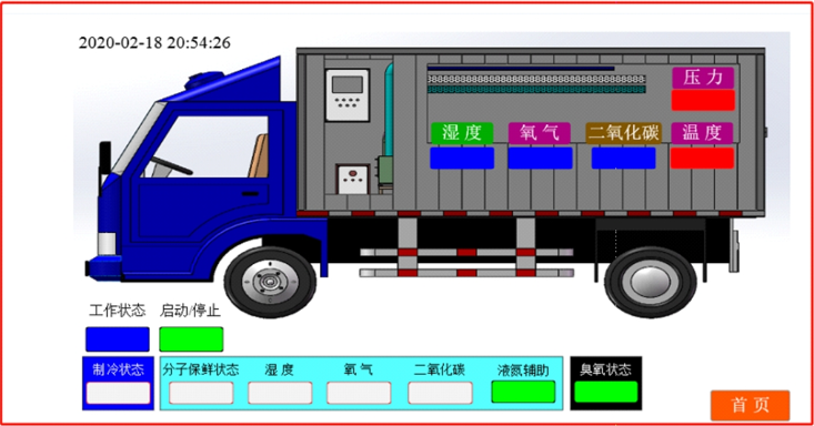 億維物聯網平台在冷藏車中的應用(yòng).jpg