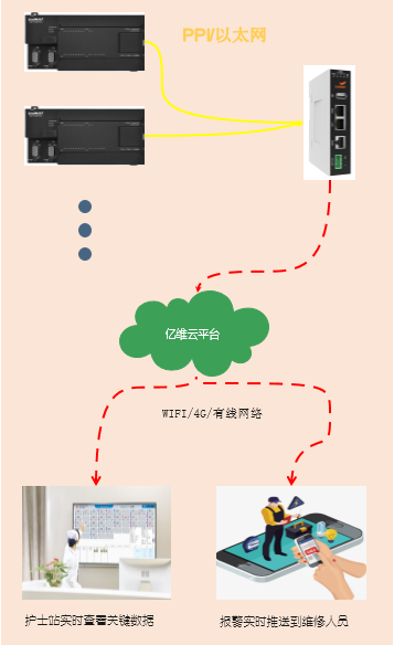 億維物聯網在隔離病房中的應用(yòng).jpg