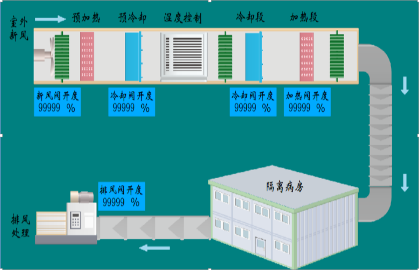 億維物聯網在隔離病房中的應用(yòng).jpg